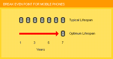 mobile breakeven point